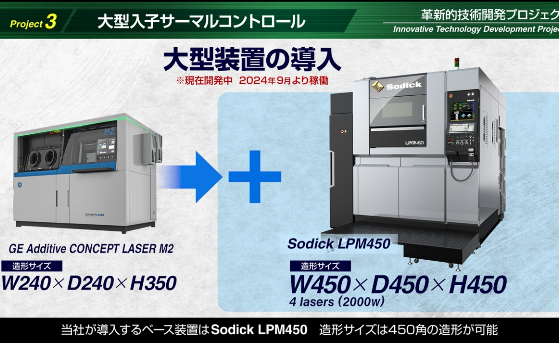 革新的開発PJT（大型）