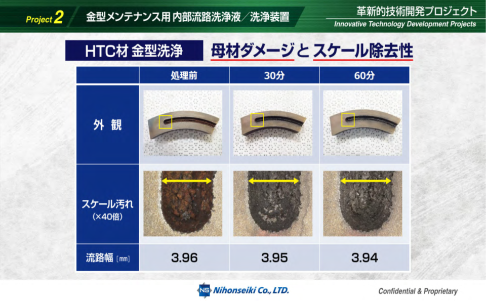 日本精機 金型流路洗浄液と装置を開発